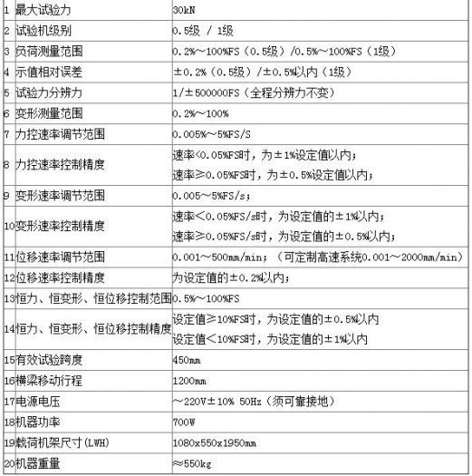 關(guān)于粘結(jié)劑電子萬能試驗機的技術(shù)指標，你了解多少呢-【資訊】